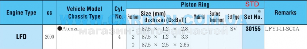 30155STD  STD -      - RIKEN