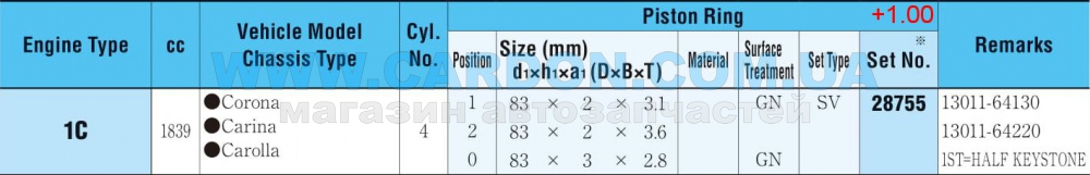 ʳ  RIKEN 83.00 mm + 1.00 = 84.00 mm (2.0 X 2.0 X 3.0) TOYOTA 1C -  3