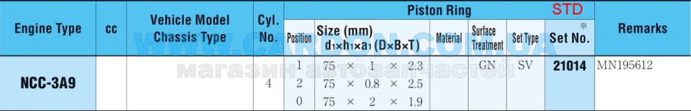 ʳ  RIKEN STD 75.00 mm (1.0 X 0.8 X 2.0) MITSUBISHI NCC-3A9 -  3