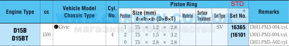 16365STD   STD (-  )   - RIKEN