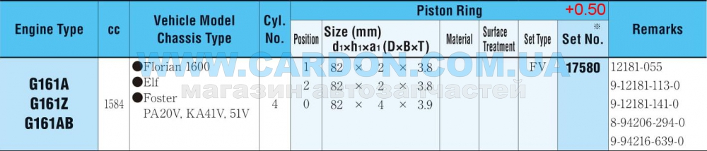 ʳ  RIKEN 82.00 mm + 0.50 = 82.50 mm (2.0 X 2.0 X 4.0) ISUZU G161A, G161Z, G161AB -  3