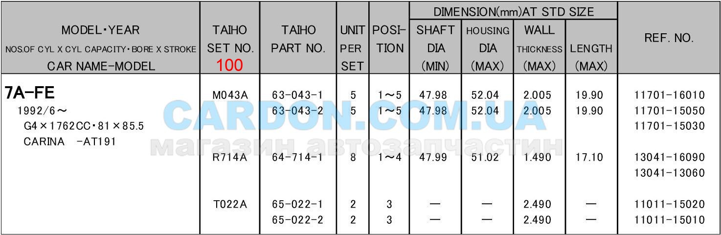   TAIHO 100 TOYOTA COROLLA - 2A - 1.3 / 3A / 5A / 5A-FE - 1.5 / 4A / 4A-GE / 4A-GZE - 1.6 / 7A-FE - 1.8 / 4A / 4A-FE - 2.0 -  7