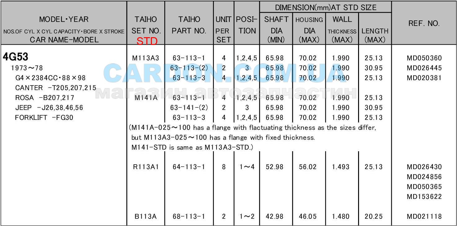   TAIHO STD MITSUBISHI GALANT - 4G51 / G51B / 4G52 / G52B / 4G53 / 4G54 / G54B / 4D55 / 4D56 -  4