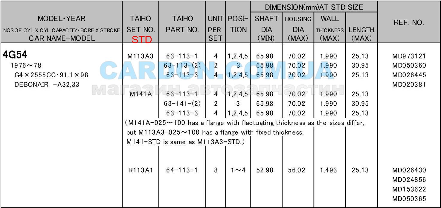   TAIHO STD MITSUBISHI GALANT - 4G51 / G51B / 4G52 / G52B / 4G53 / 4G54 / G54B / 4D55 / 4D56 -  5