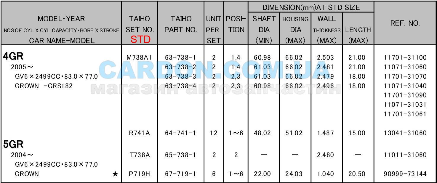 R741ASTD   STD (-  ) Toyota 4GR- - TAIHO