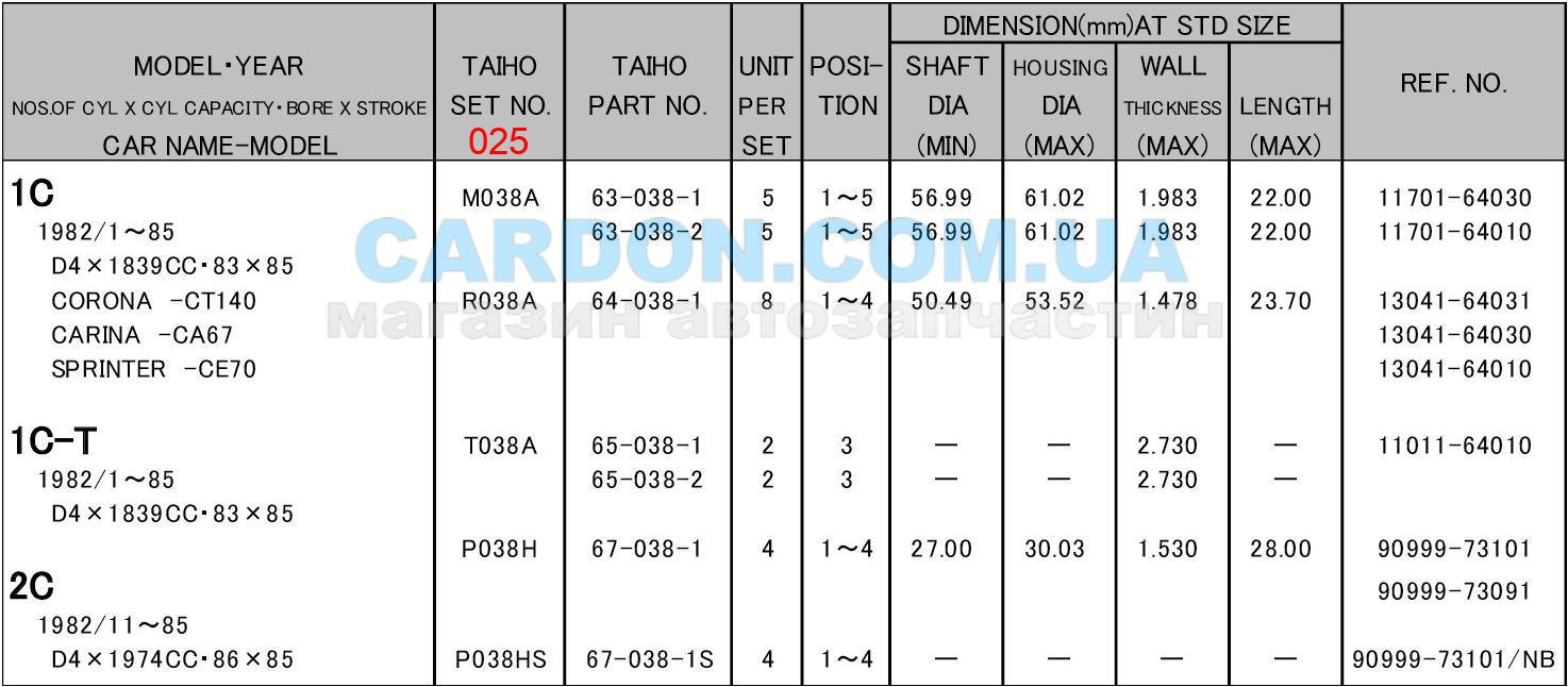 M038A025   0.25mm (-  ) Toyota 1C, 2 - TAIHO