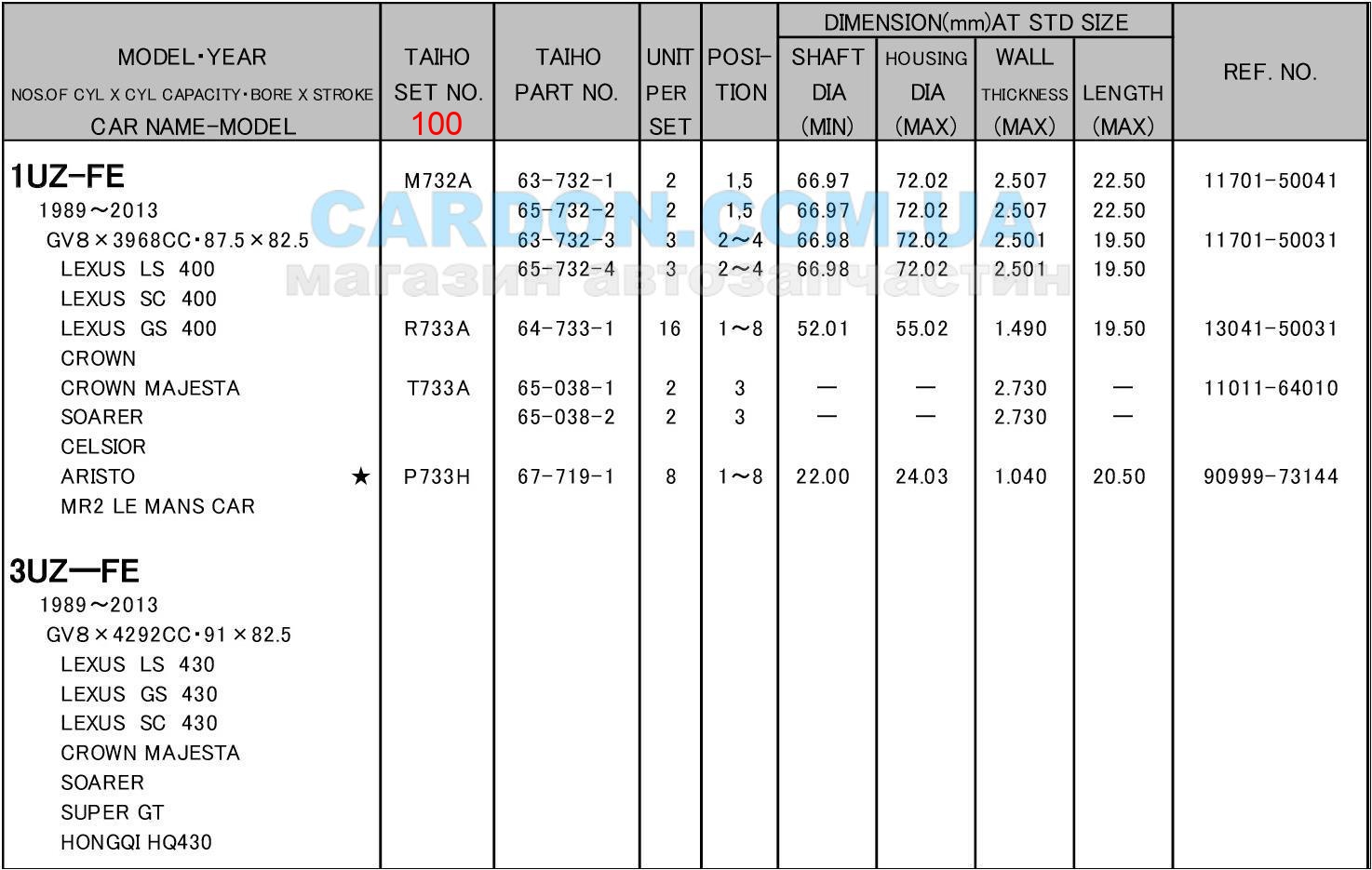   TAIHO 100 TOYOTA CROWN - 1UZ-FE (4.0) / 3UZ-FE (4.3) / 2UZ-FE (4.7) -  4