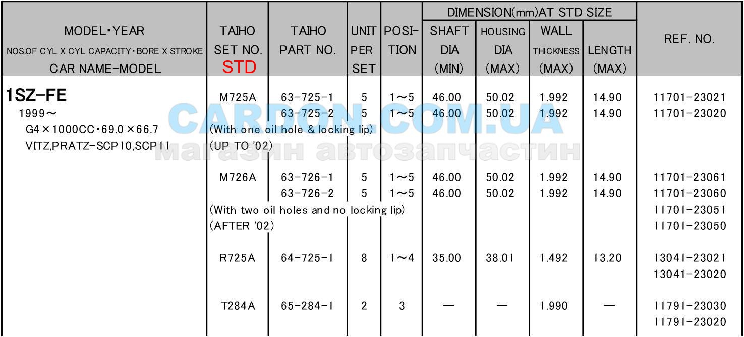 R725ASTD   STD (-  ) Toyota 1SZ - TAIHO