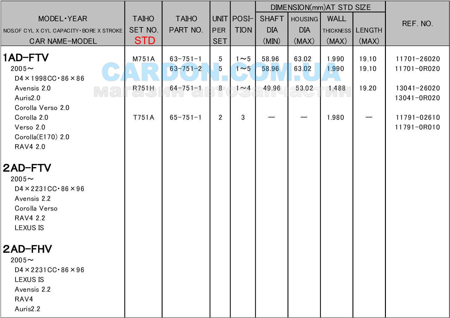   TAIHO STD TOYOTA RAV4 - 1AD-FTV (2.0) / 2AD-FTV (2.2) / 2AD-FHV (2.2) -  1