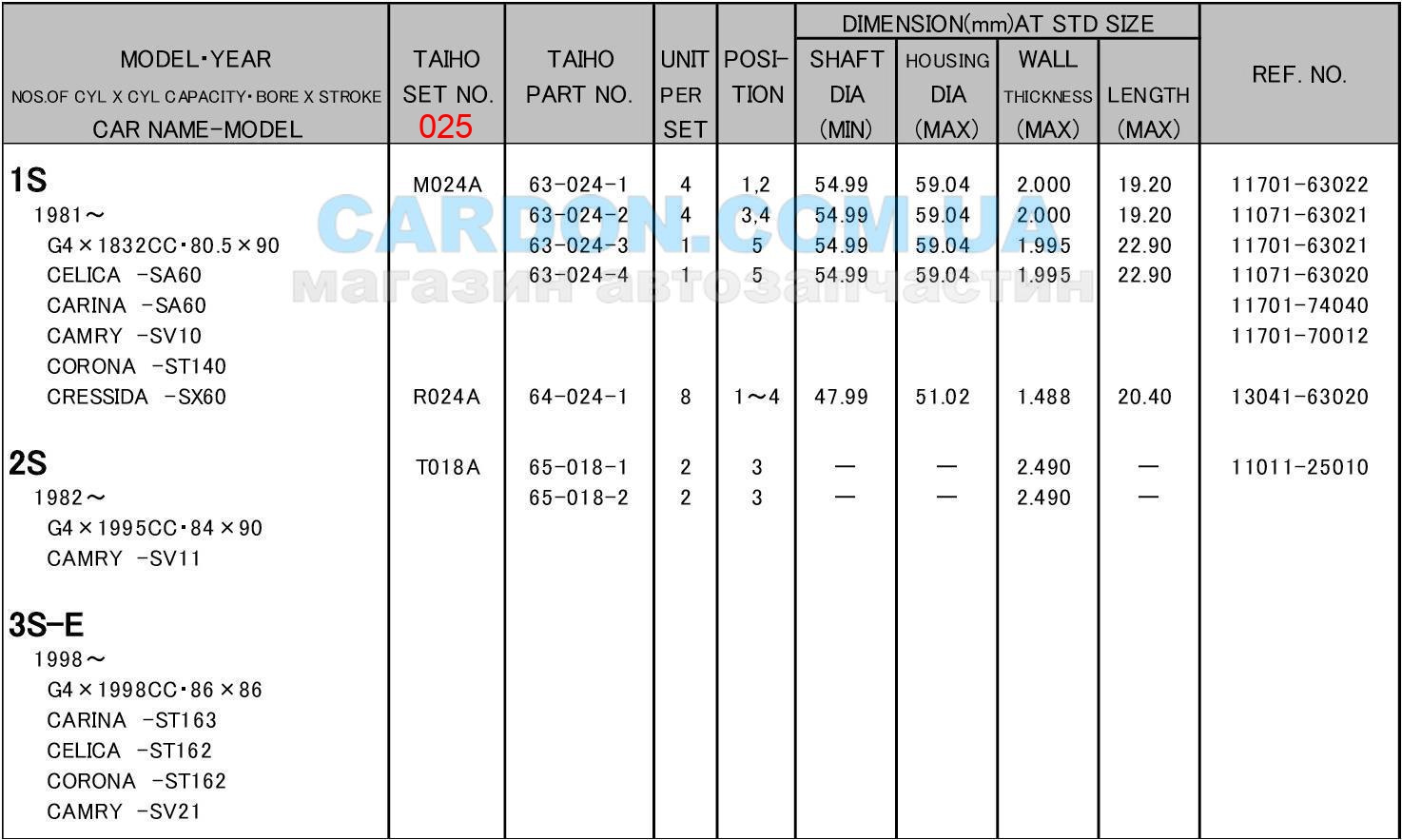   TAIHO 025 TOYOTA CAMRY - 1S (1.8) / 2S (2.0) / 3S-E (2.0) -  4
