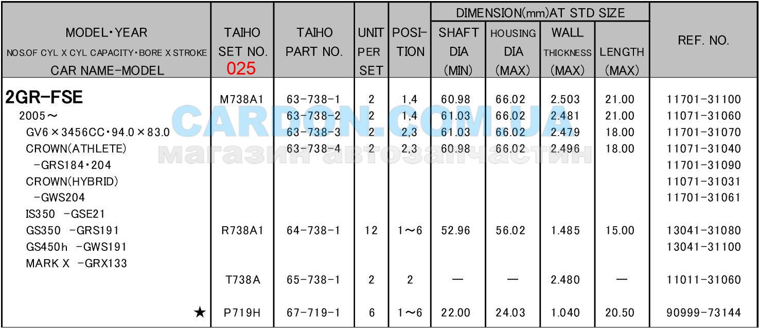   TAIHO 0.25 TOYOTA CROWN - 2GR-FSE (3.5) -  4