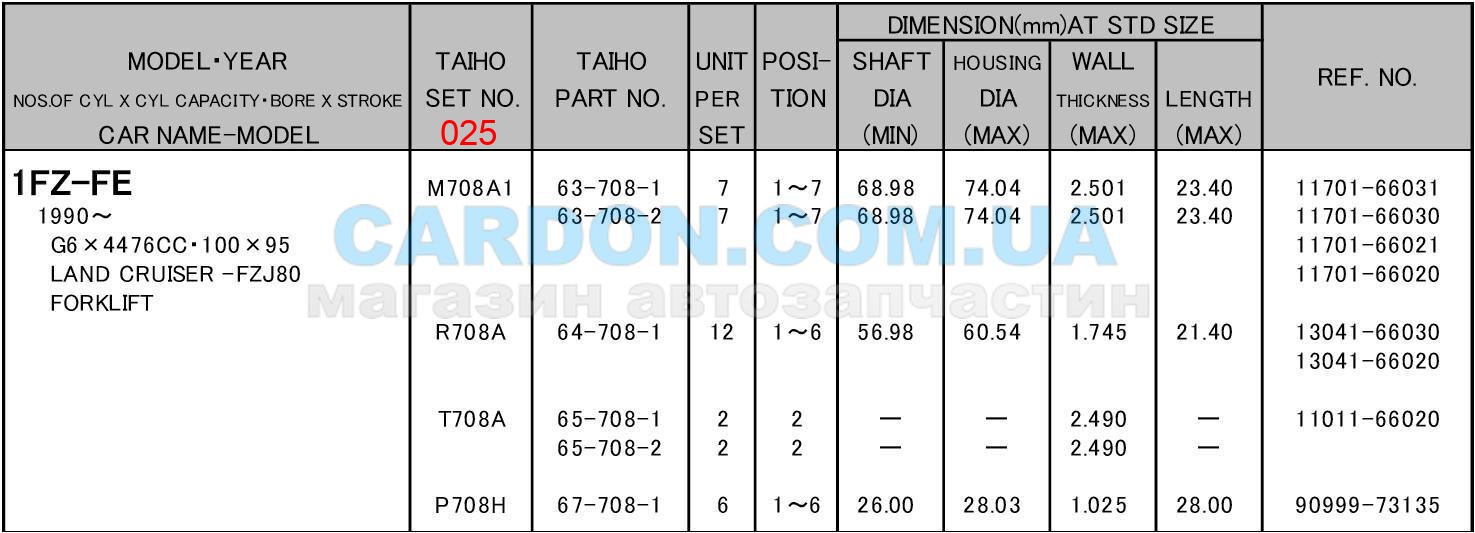 M708A1025   +0.25mm (-  ) Toyota 1FZ-FE - TAIHO