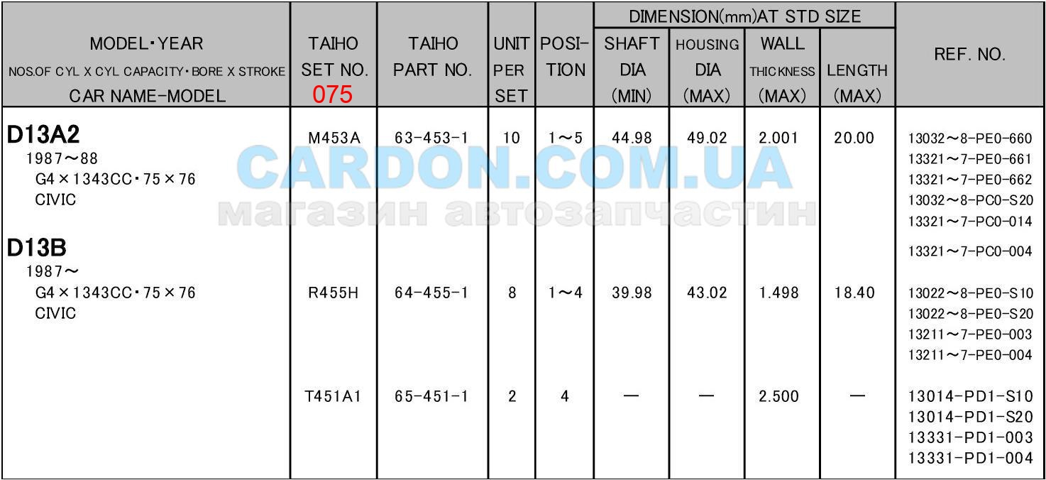 M453A075   +0.75mm (-  ) Honda D15A, D15B, D15Z, ER, ER-T, - TAIHO