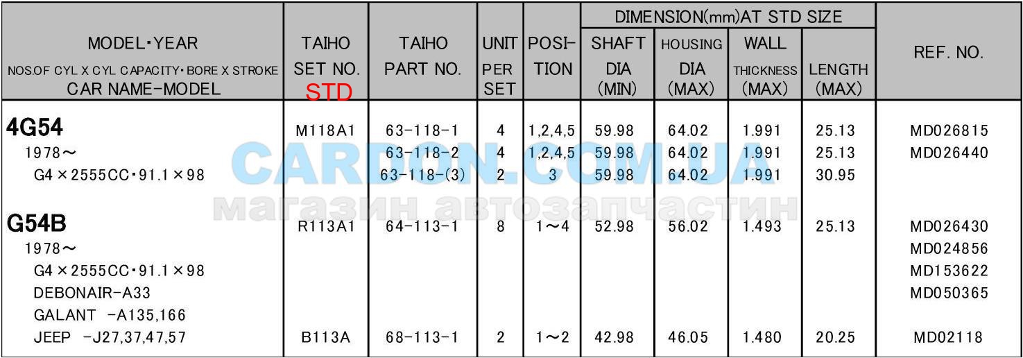   TAIHO STD MITSUBISHI GALANT - 4G51 / G51B / 4G52 / G52B / 4G53 / 4G54 / G54B / 4D55 / 4D56 -  6