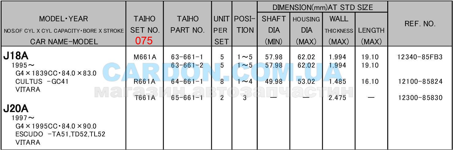 �������� ������ TAIHO 075 SUZUKI VITARA - J18A (1.8) / J20A (2.0) - ���� 5