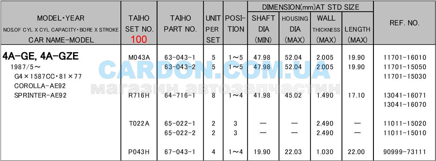   TAIHO 100 TOYOTA COROLLA - 2A - 1.3 / 3A / 5A / 5A-FE - 1.5 / 4A / 4A-GE / 4A-GZE - 1.6 / 7A-FE - 1.8 / 4A / 4A-FE - 2.0 -  6