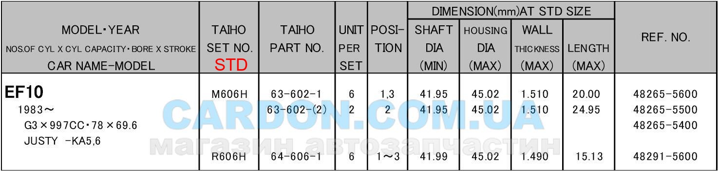   TAIHO STD SUBARU JUSTY - EF10 (1.0) / EF12 (1.2) -  4