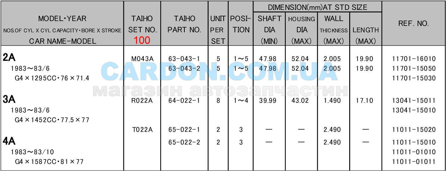   TAIHO 100 TOYOTA COROLLA - 2A - 1.3 / 3A / 5A / 5A-FE - 1.5 / 4A / 4A-GE / 4A-GZE - 1.6 / 7A-FE - 1.8 / 4A / 4A-FE - 2.0 -  4