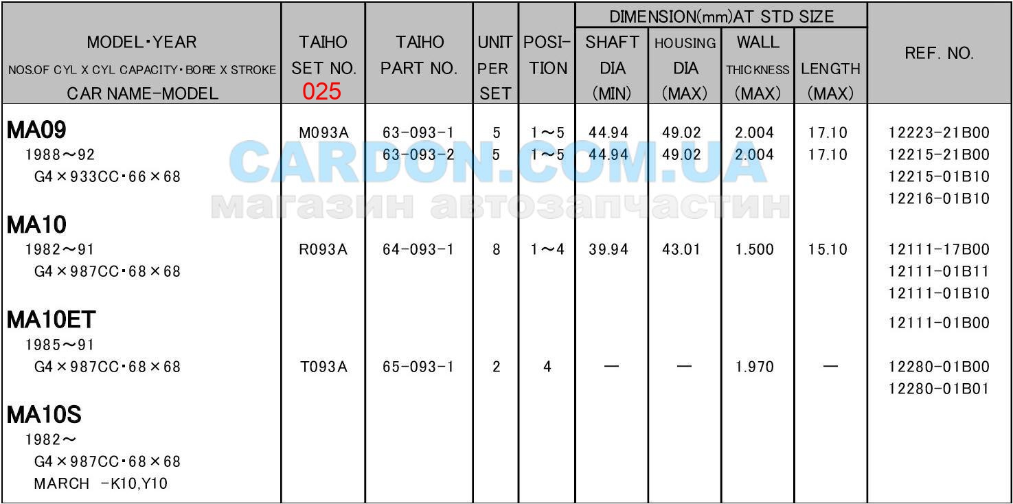   TAIHO 0.25 NISSAN MARCH - MA09 (1.0) / MA10 (1.0) / MA10ET (1.0) / MA10S (1.0) -  4