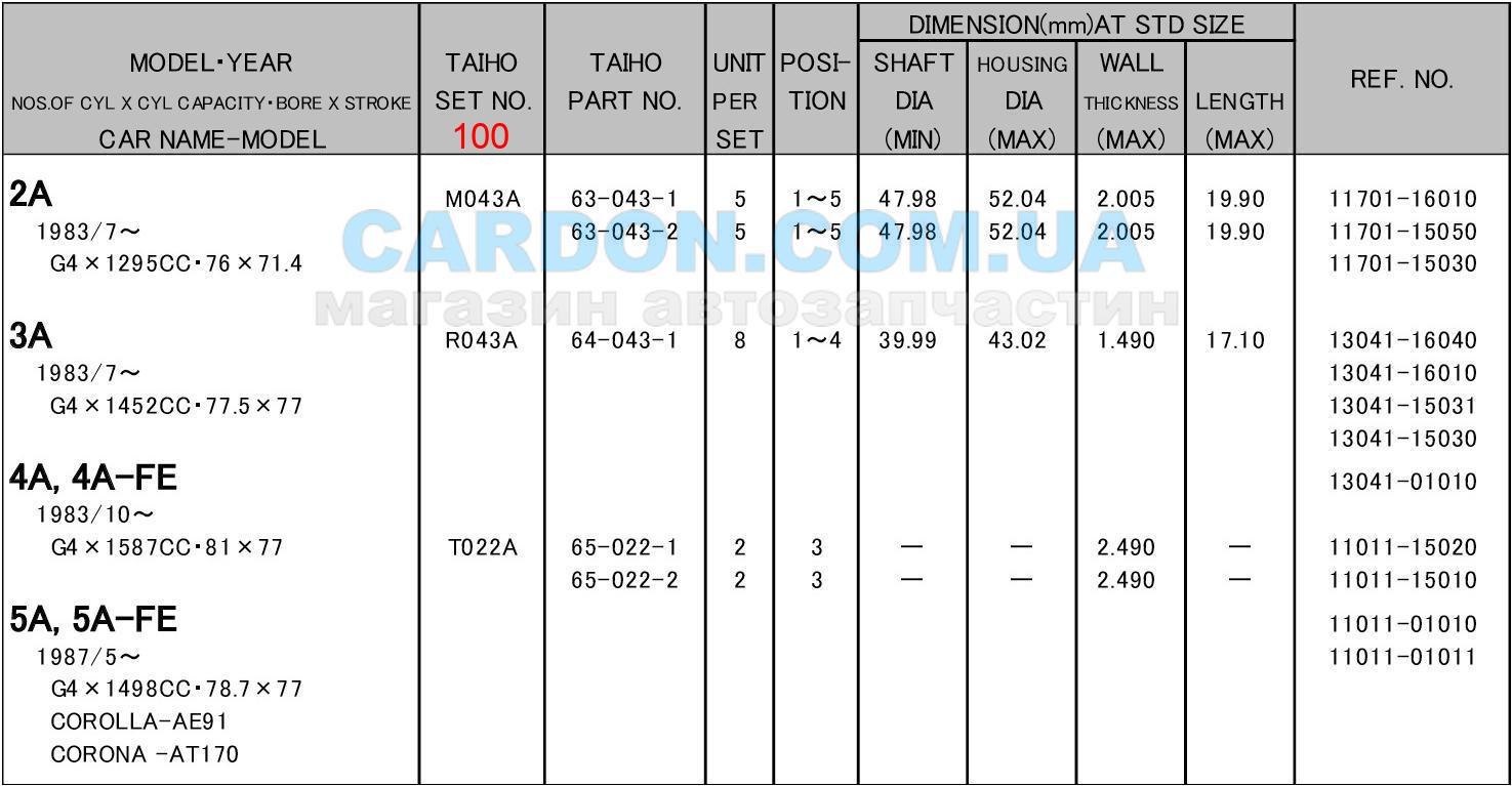   TAIHO 100 TOYOTA COROLLA - 2A - 1.3 / 3A / 5A / 5A-FE - 1.5 / 4A / 4A-GE / 4A-GZE - 1.6 / 7A-FE - 1.8 / 4A / 4A-FE - 2.0 -  5