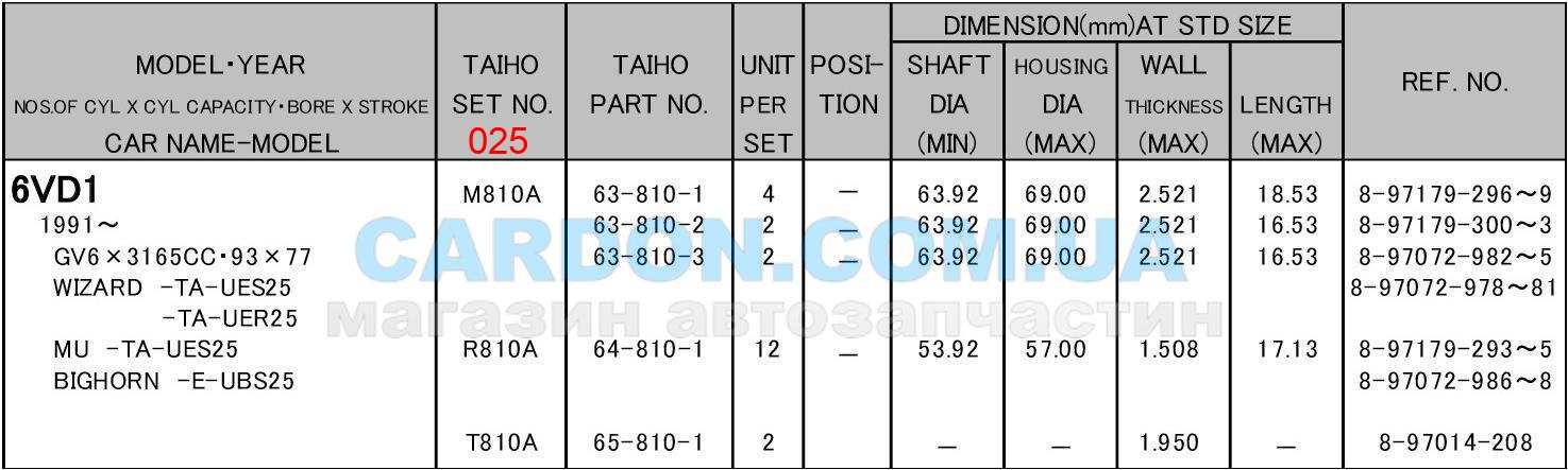 M810A025   +0.25mm (-  ) Isuzu 6VD1 - TAIHO