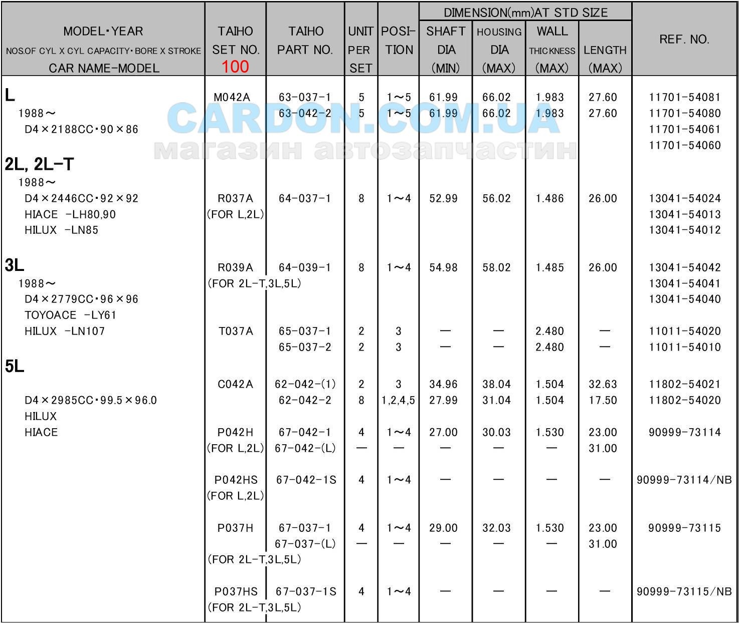   TAIHO 100 TOYOTA HILUX - 2L (2.5) / 2L-T (2.5) / L (2.2) / 3L (2.8) / 5L (3.0) -  5