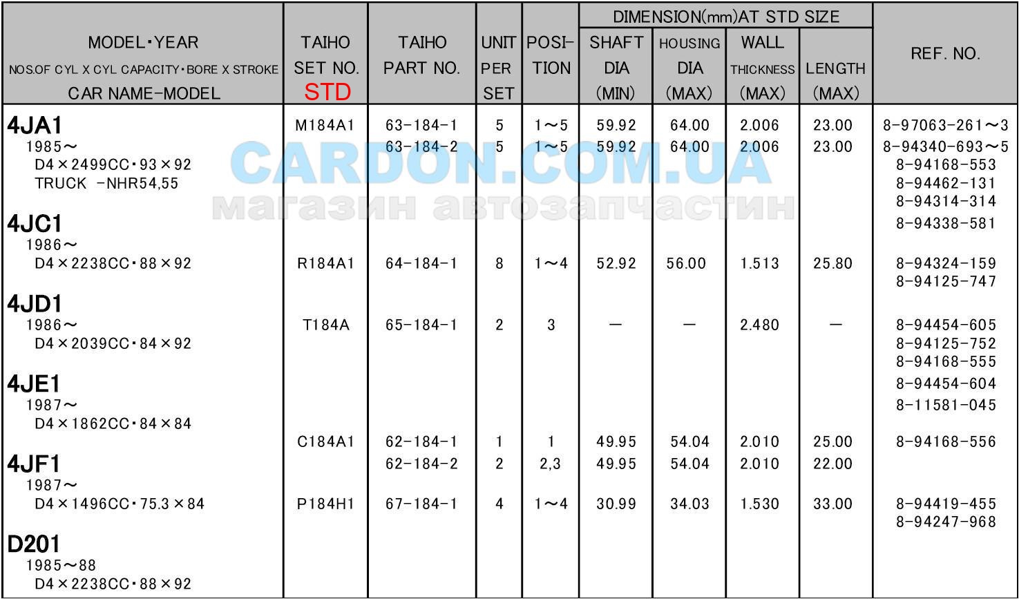 R184A1STD   STD (-  ) Isuzu 4JA1, 4JB1, 4JB1-T, 4JC1, 4JD1 - TAIHO