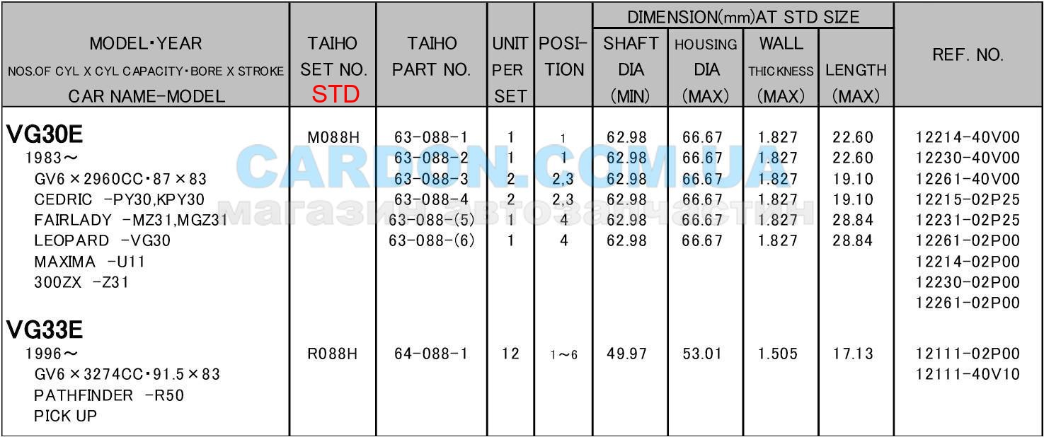 R088HSTD   STD (-  ) Nissan VG30E, VG33E - TAIHO