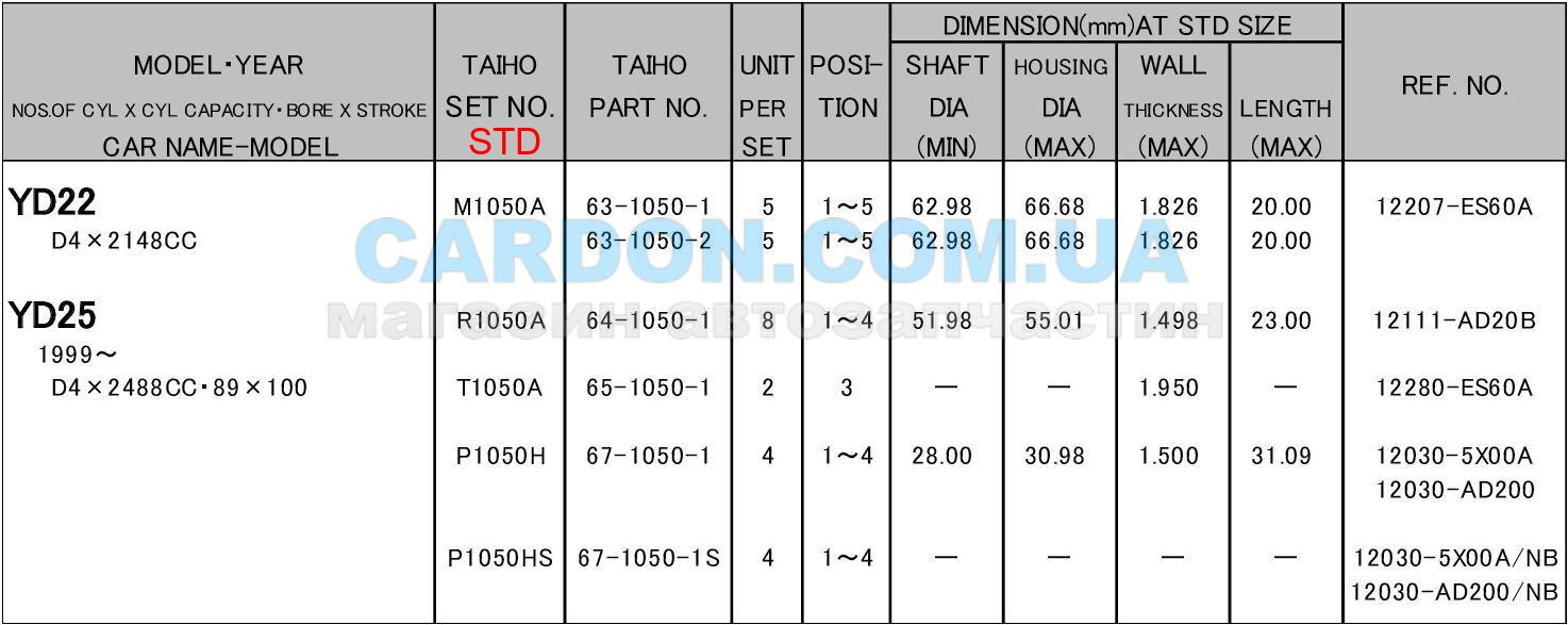 ϳ   TAIHO STD NISSAN ALMERA - YD22 (2.2) / YD25 (2.5) -  2