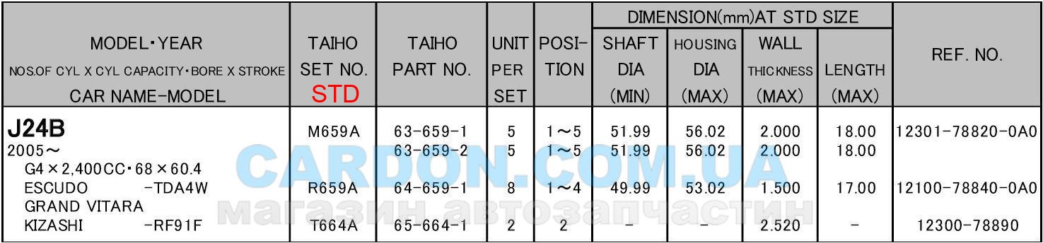 T664ASTD - ���������� ��������� ������� STD   TAIHO