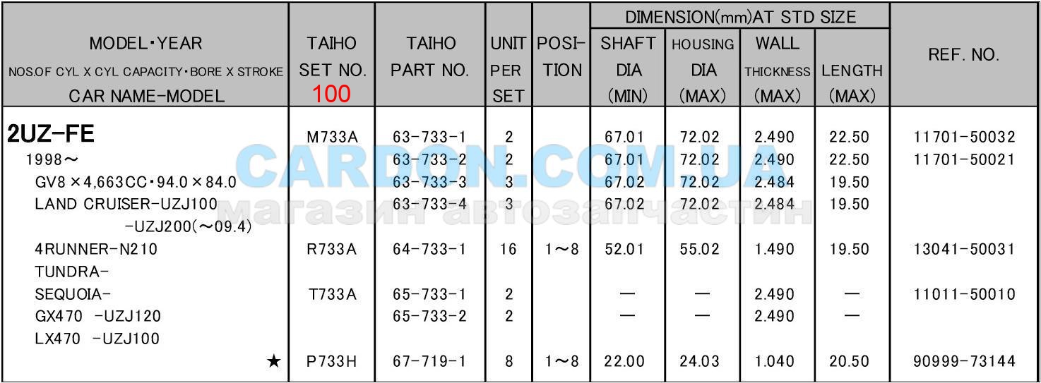   TAIHO 100 TOYOTA CROWN - 1UZ-FE (4.0) / 3UZ-FE (4.3) / 2UZ-FE (4.7) -  5