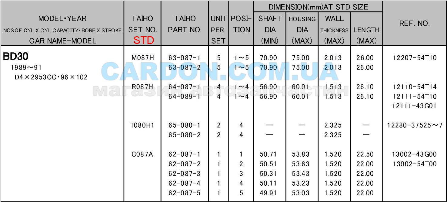 C087ASTD   Nissan TD27, BD30 - TAIHO