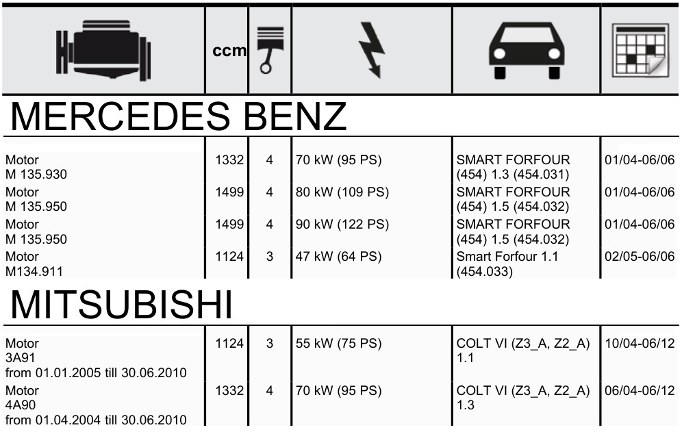    -  NE/NPR/SM STD 82.50 mm (1.2-1.5-2.0) MERCEDES BENZ / MITSUBISHI 1.1, 1.3, 1.5 -  2